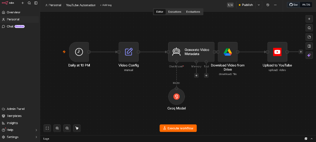 YouTube Automation Cloud Pipeline Workflow